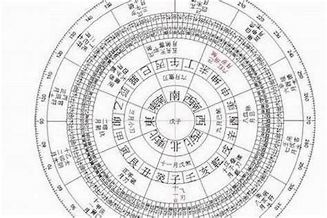 東方星座五行屬性查詢|生辰八字算命、五行喜用神查詢（免費測算）